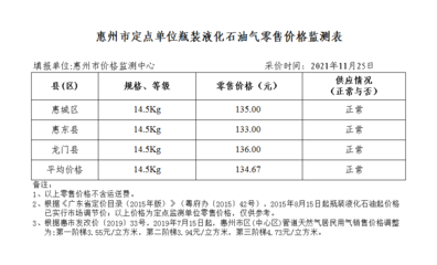 惠州市发展和改革局网站