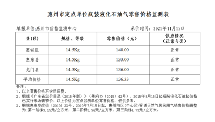 惠州市发展和改革局网站