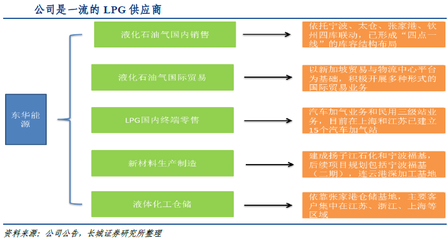 一财研选|环保及安全事件重塑产业格局,这个行业强者愈强!