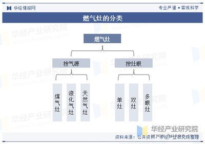 2023年中国燃气灶行业零售量、零售额、产业链及重点企业分析「图」