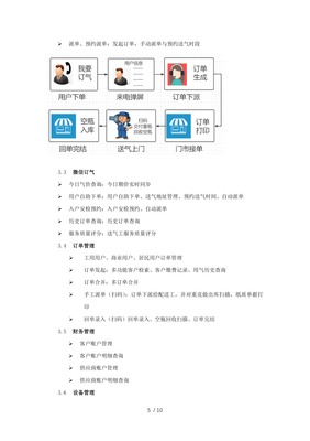 智慧液化石油气(LPG)新零售信息云平台建设方案