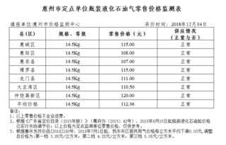 惠州市发展和改革局